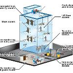 Example security solutions at a multi-level office building
